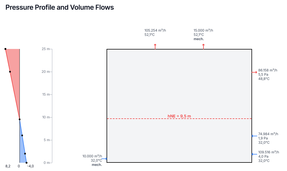 VentCoach Pressure Analysis - Advanced Pressure Distribution Visualization